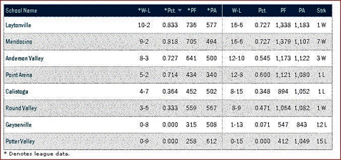 BkBstandings