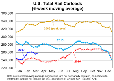 CalculatedTrainRisk