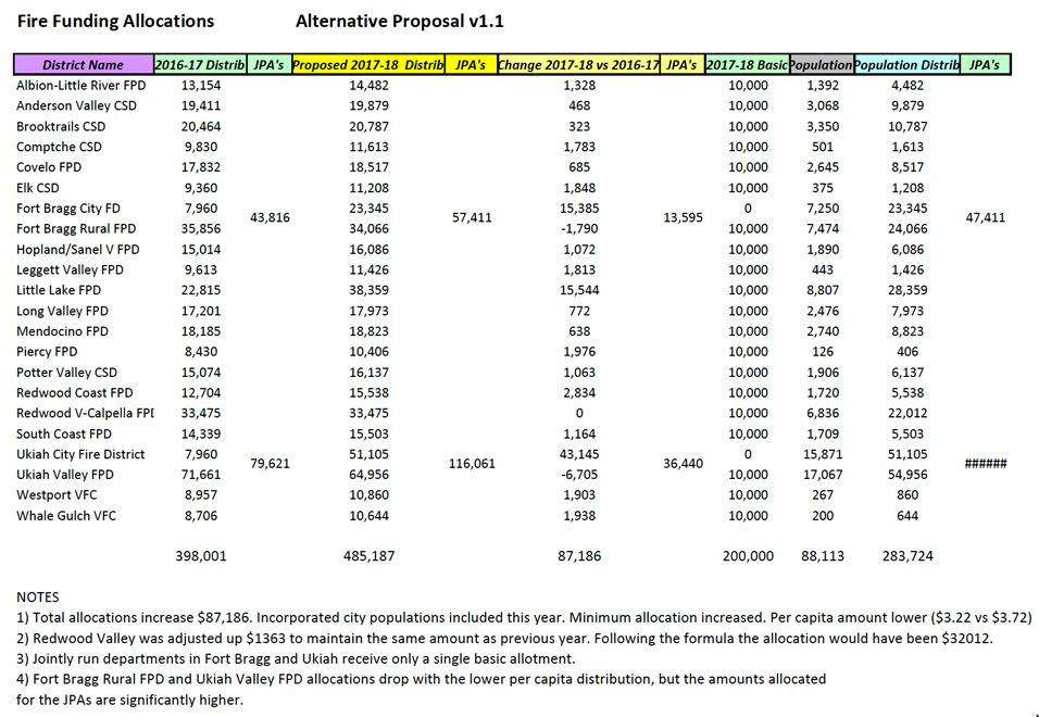FireFundingChart