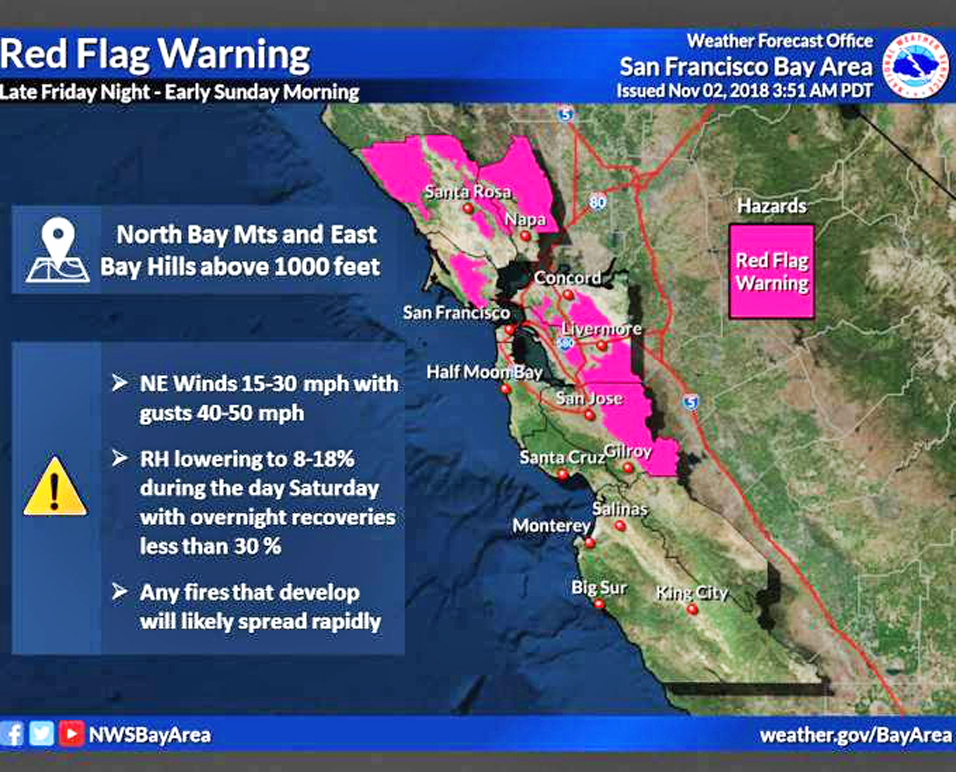 RedFlagWarning