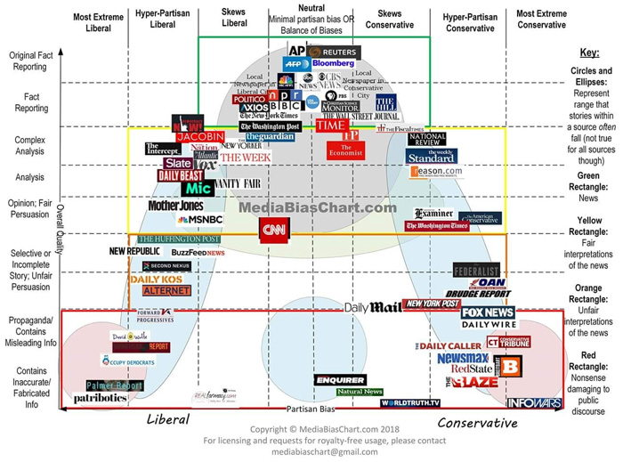 BiasChart