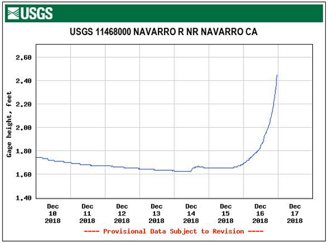 NavLevel1216