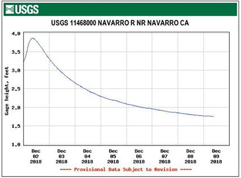NavLevel129