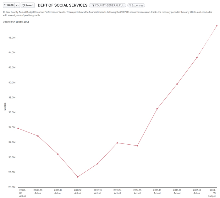 SocServicesGraph