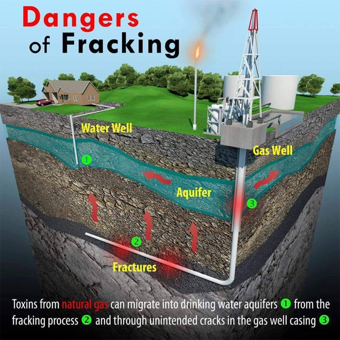 FrackingDanger