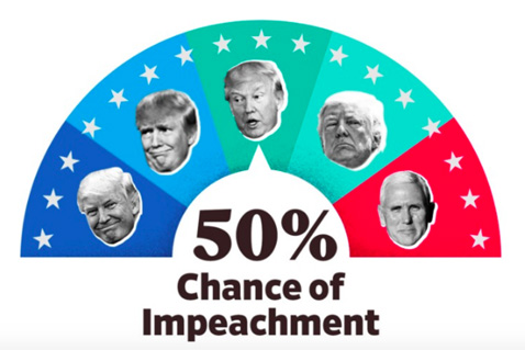 Impeachometer