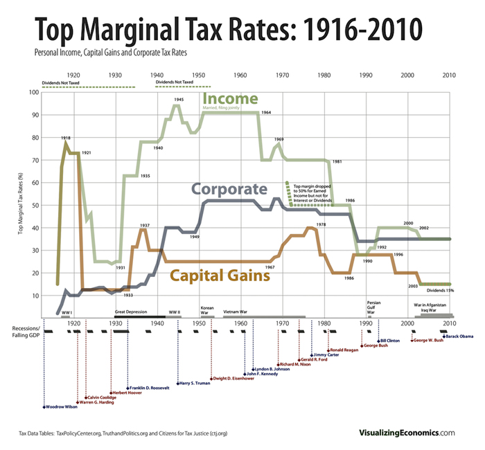 TaxRateHistory