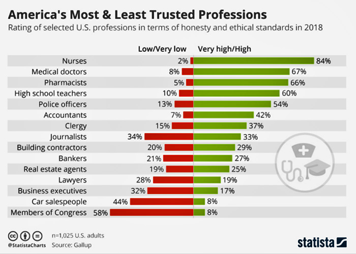 TrustSurvey