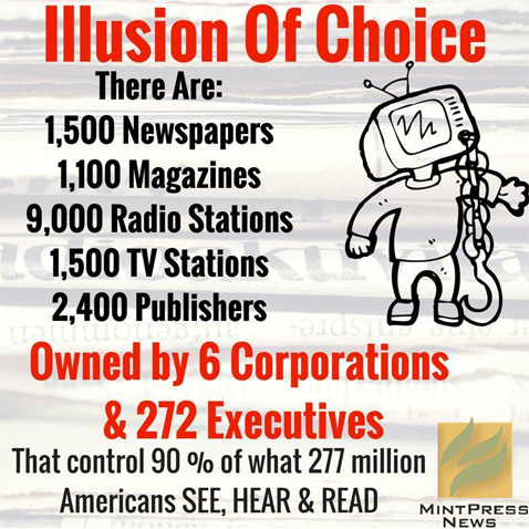 IllusionOfChoice