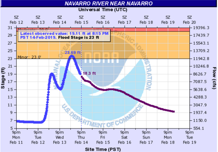 NavarroFloodFlow214