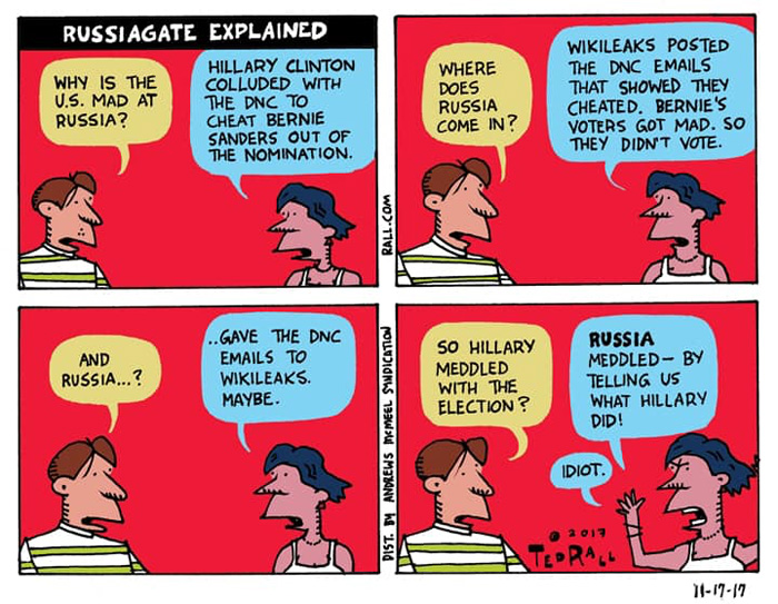 RussiaGateExplained