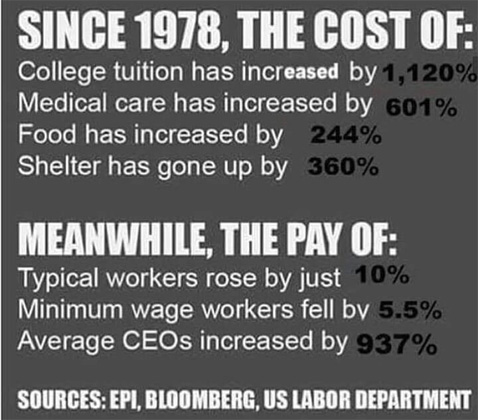 CostIncreases