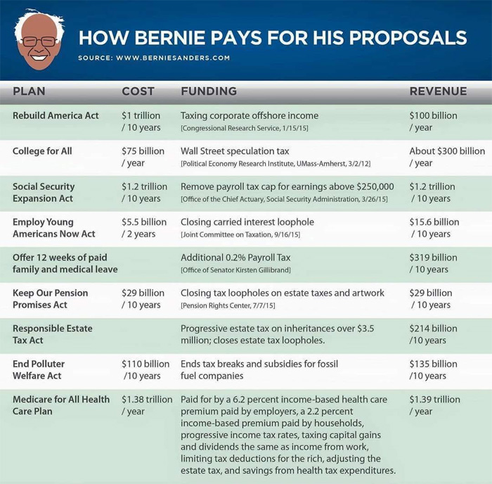 HowBerniePays