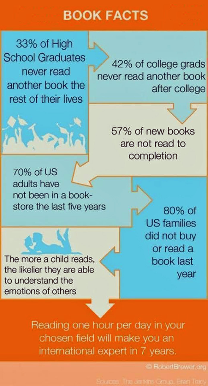 BookFacts