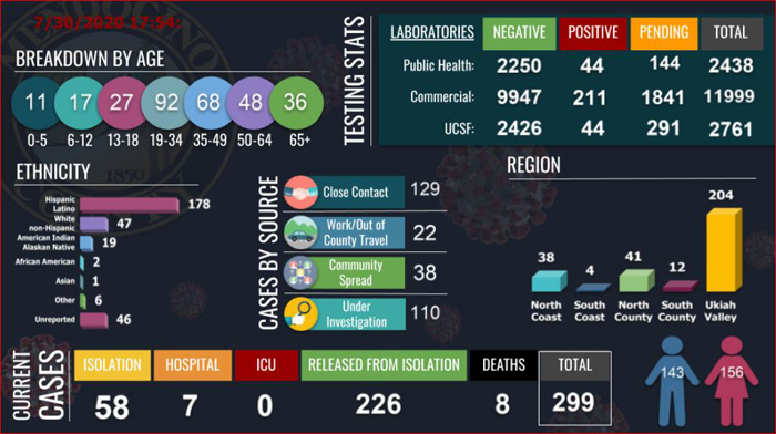 covidDashboard730