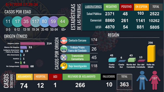 CovidDashBoard86