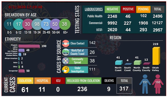 CovidDashboard81