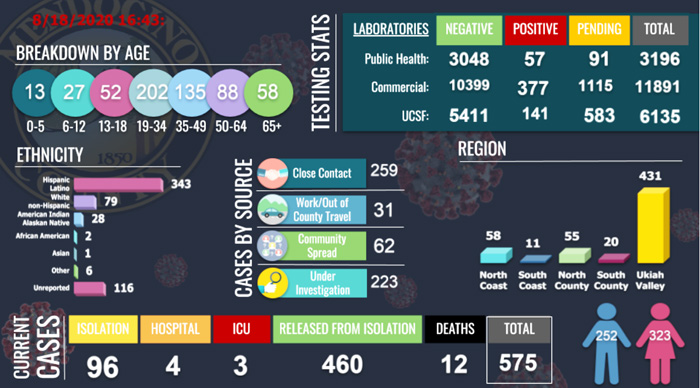 CovidDashboard818
