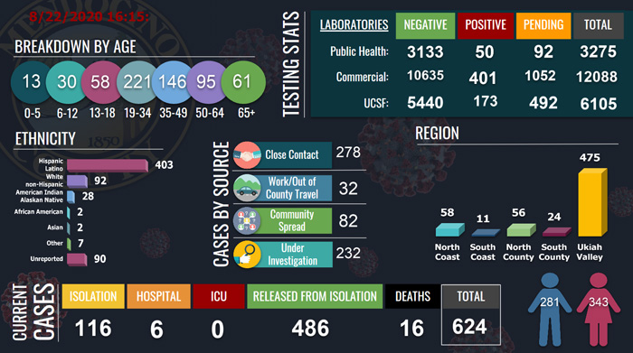 CovidDashboard829