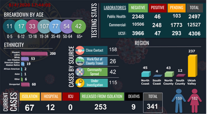 CovidDashboard84