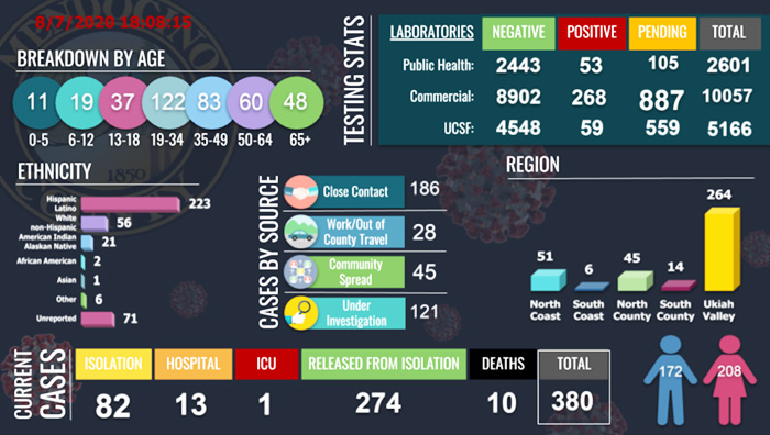 CovidDashboard87