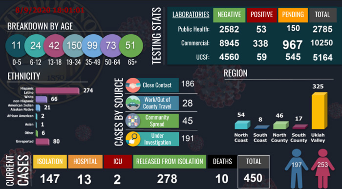 CovidDashboard89