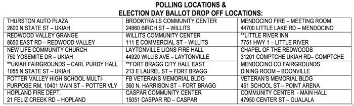 ElectionDayChart