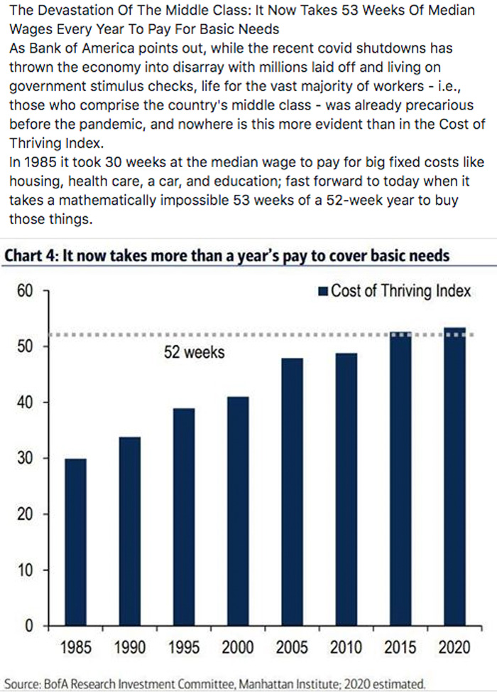 MiddleClassDeathChart