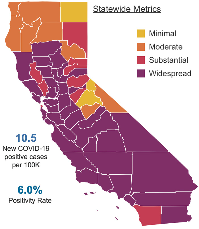 StatewideMetrics