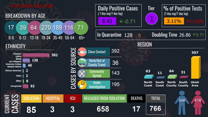 CovidDashboard906