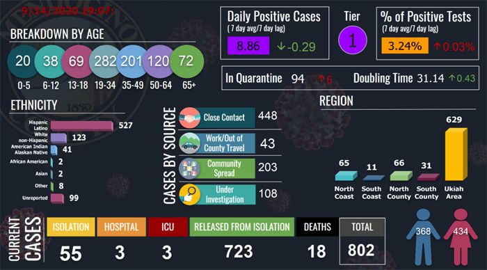 CovidDashboard914