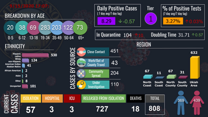 CovidDashboard915