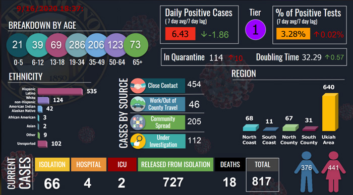 CovidDashboard916