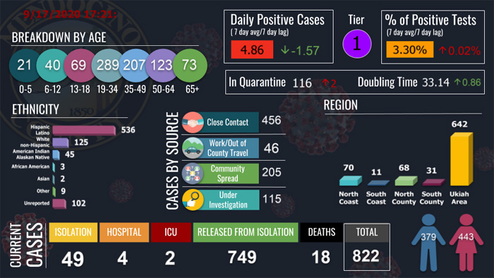CovidDashboard917