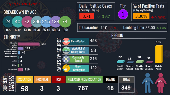 CovidDashboard919