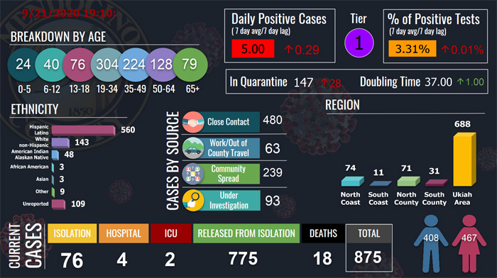 CovidDashboard921