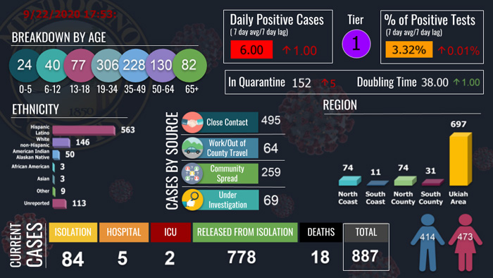 CovidDashboard922