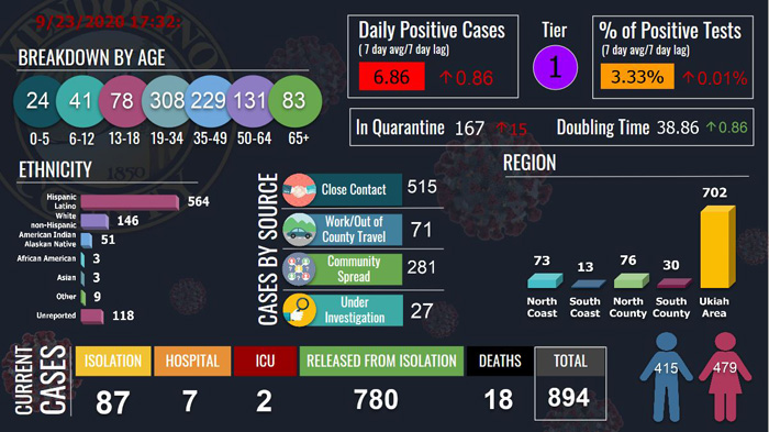 CovidDashboard923