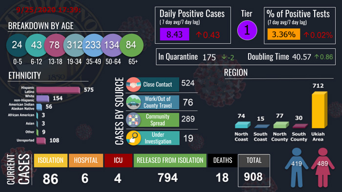 CovidDashboard925