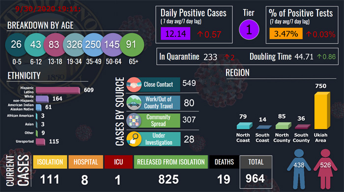 CovidDashboard930