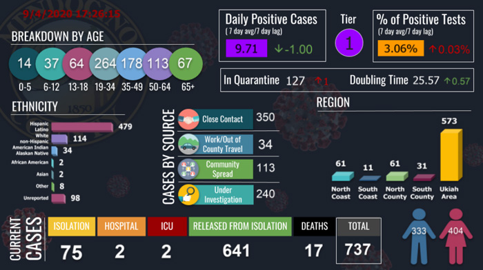CovidDashboard94
