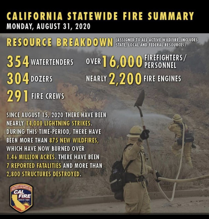 FireSummary