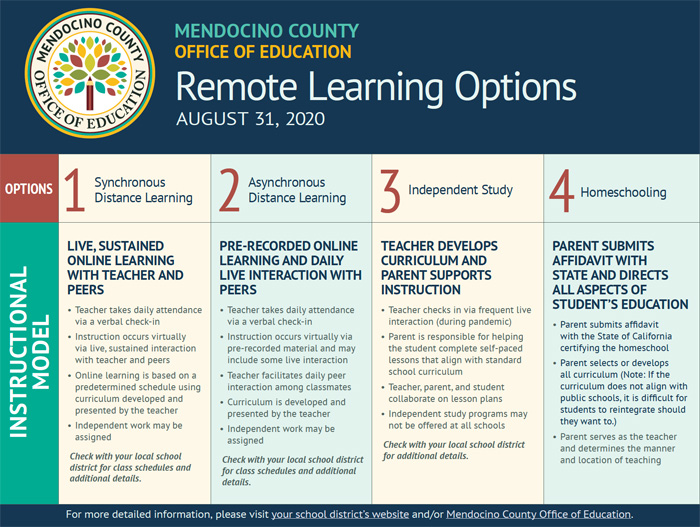 RemoteLearning