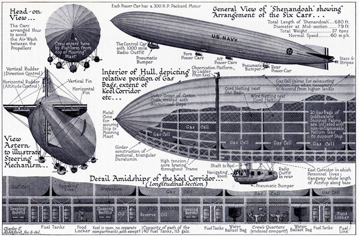 ShenandoahDiagram