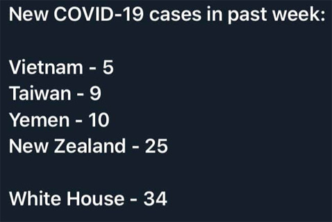 CovidCasesLastWeek