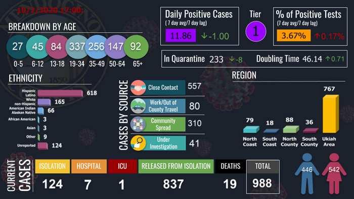 CovidDashboard1002