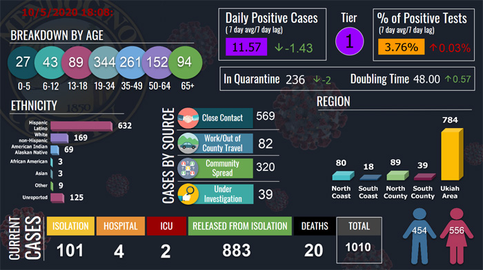 CovidDashboard1005
