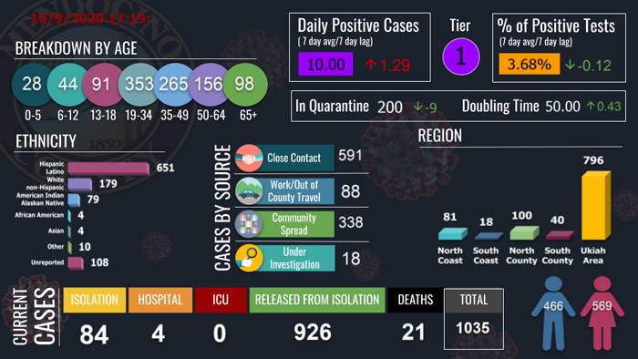 CovidDashboard1009