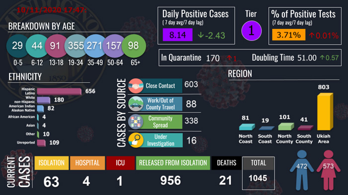 CovidDashboard1011