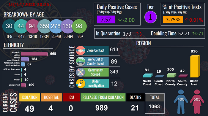 CovidDashboard1014